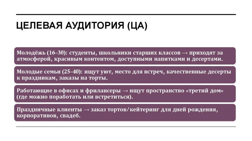 Целевая аудитория (ЦА)