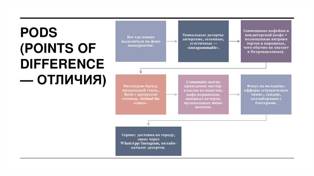 PODs (Points of Difference — отличия)