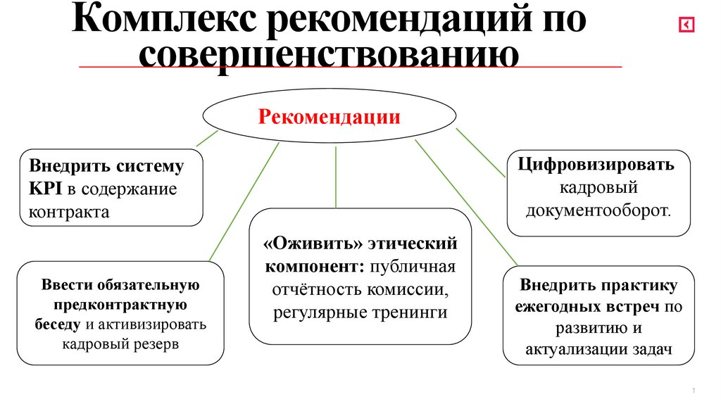 Комплекс рекомендаций по совершенствованию