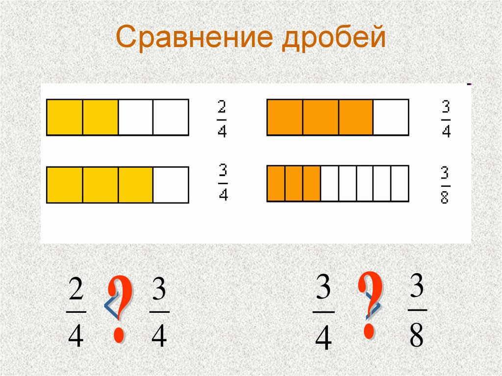Сравнение дробей