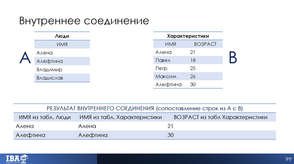Внутреннее соединение