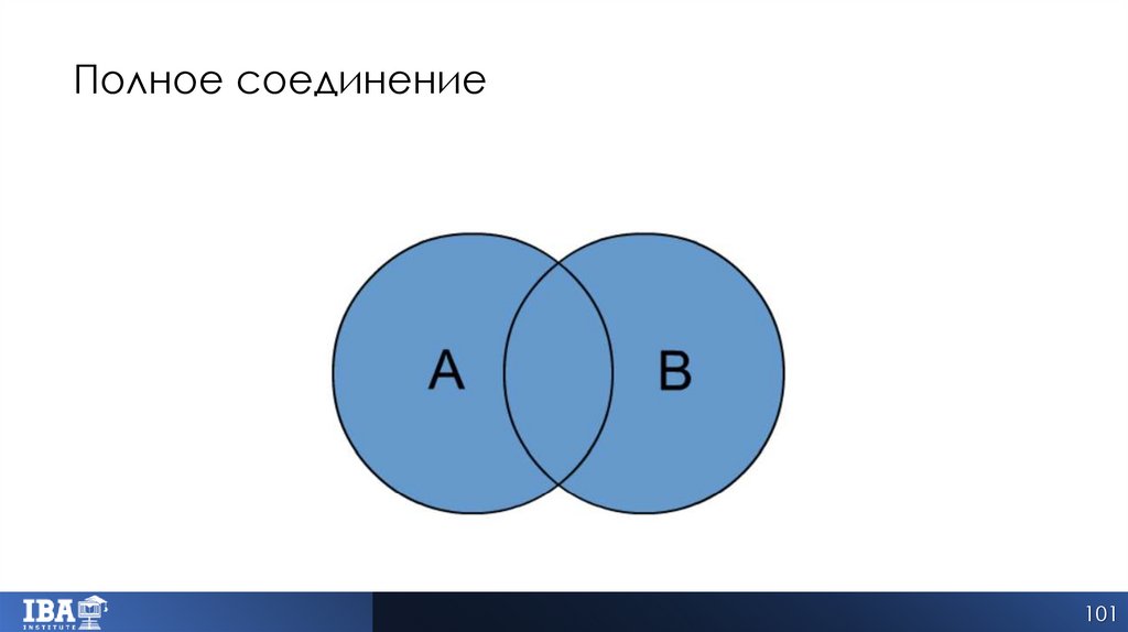 Полное соединение