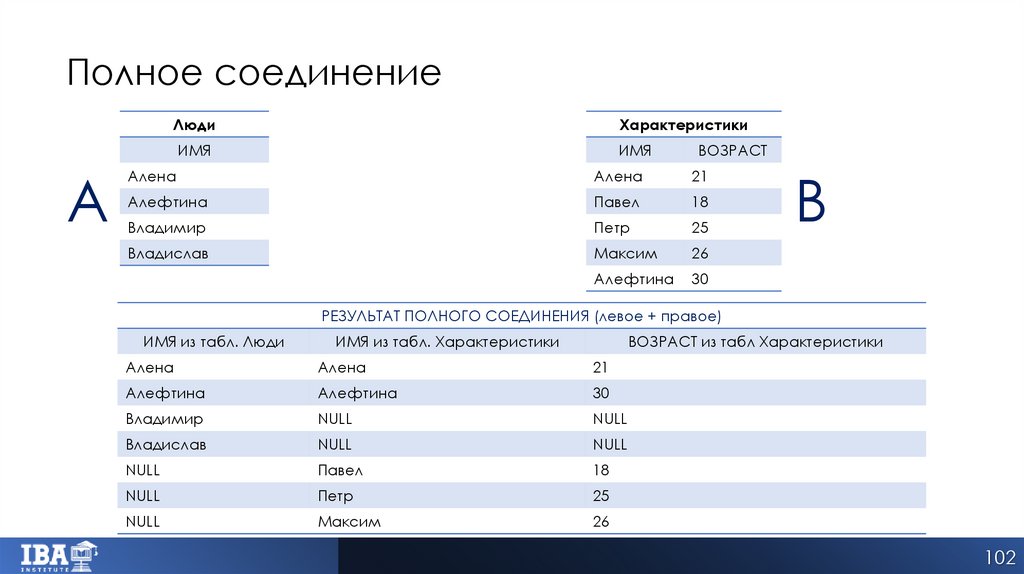 Полное соединение
