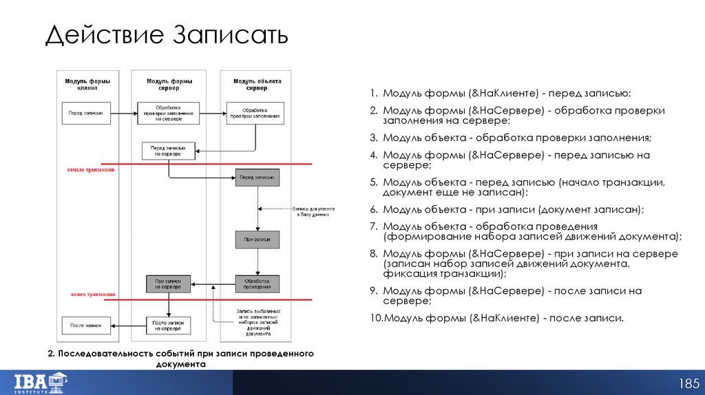 Действие Записать