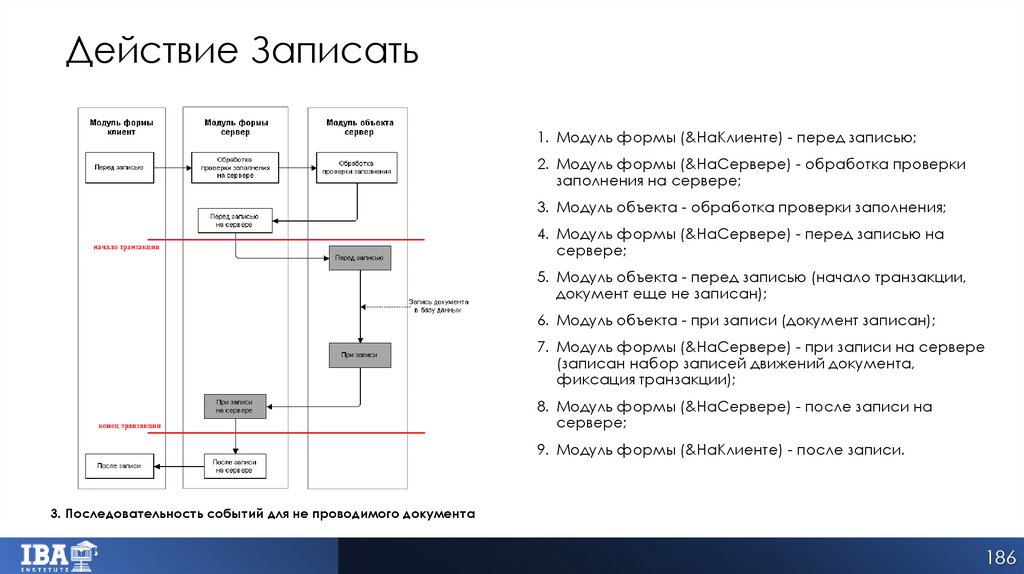 Действие Записать