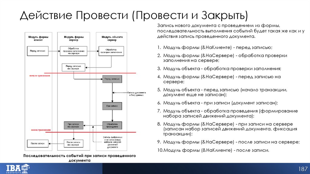 Действие Провести (Провести и Закрыть)