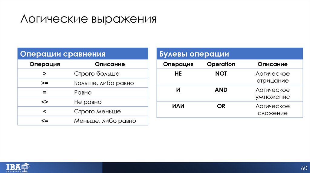 Логические выражения
