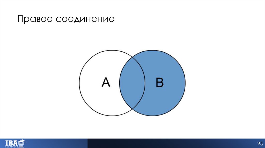 Правое соединение