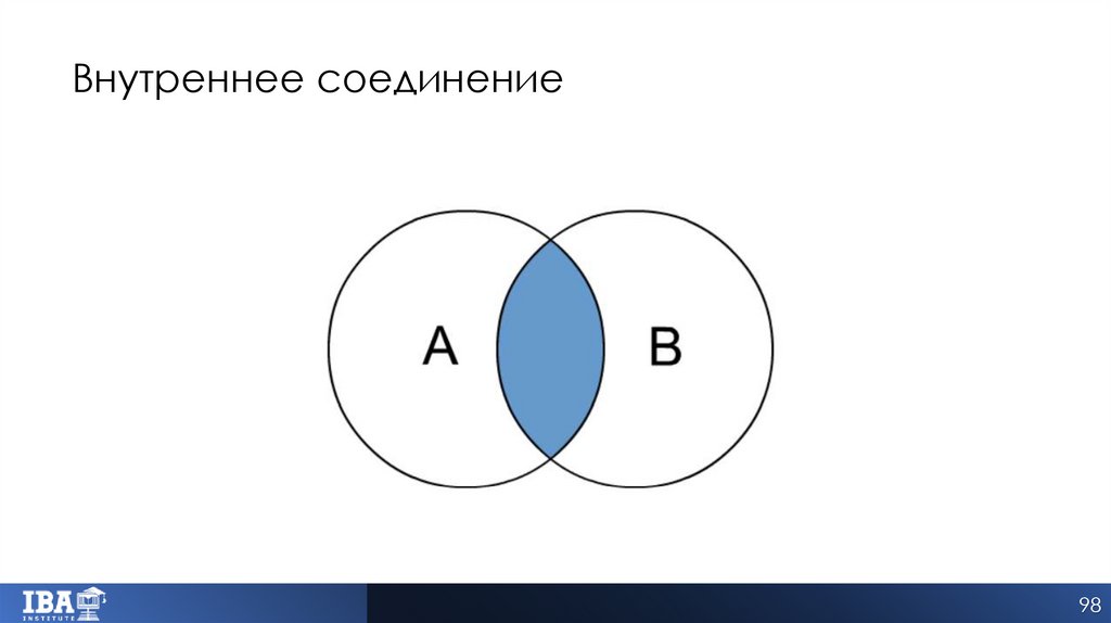 Внутреннее соединение