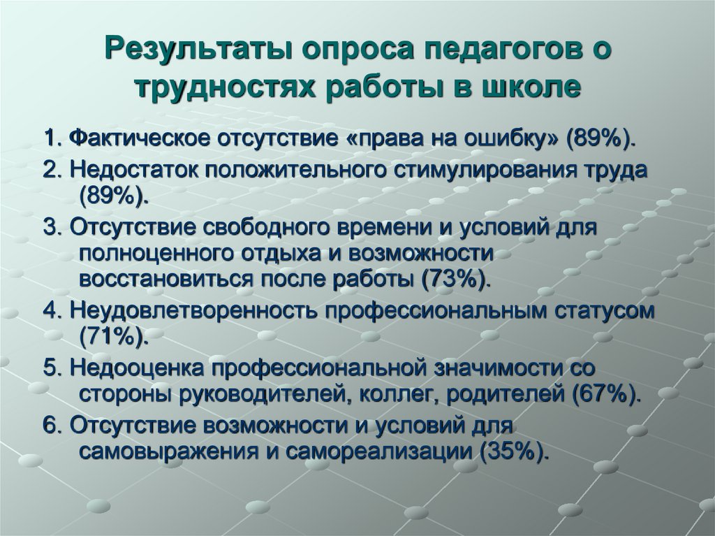 Результаты опроса педагогов о трудностях работы в школе