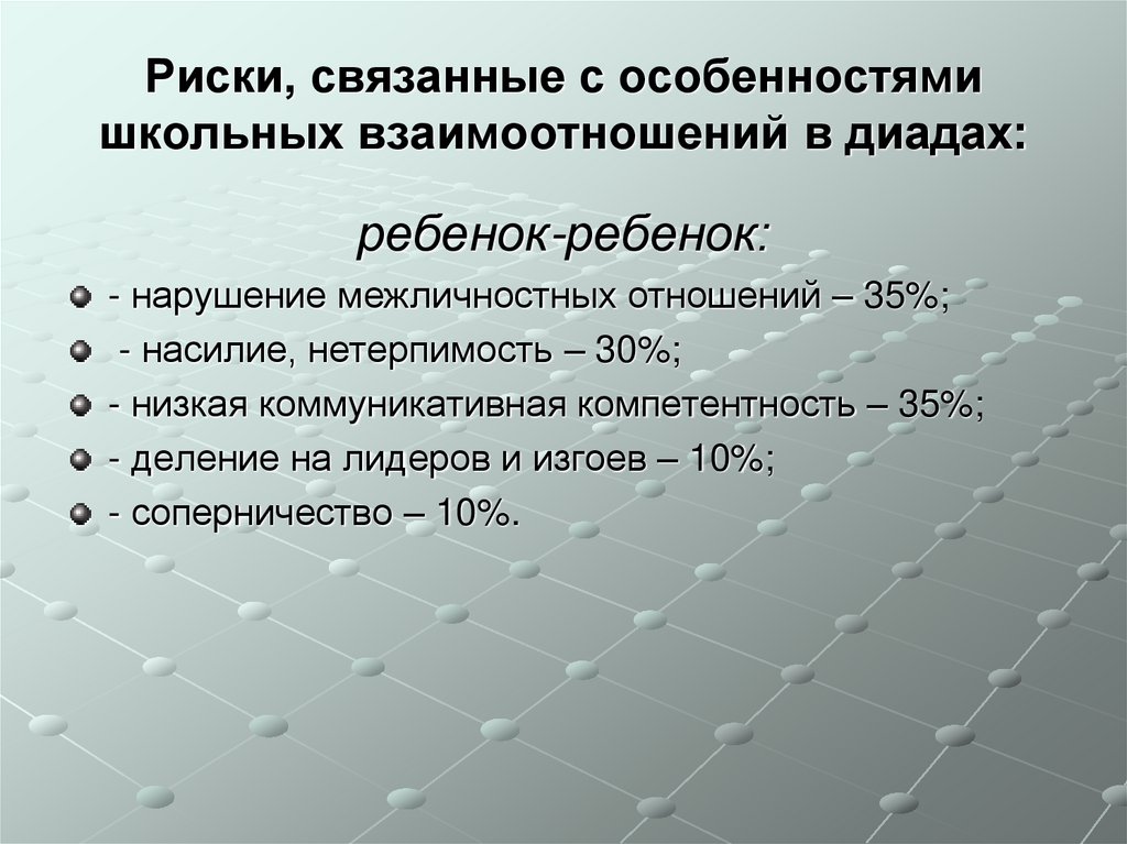 Риски, связанные с особенностями школьных взаимоотношений в диадах: