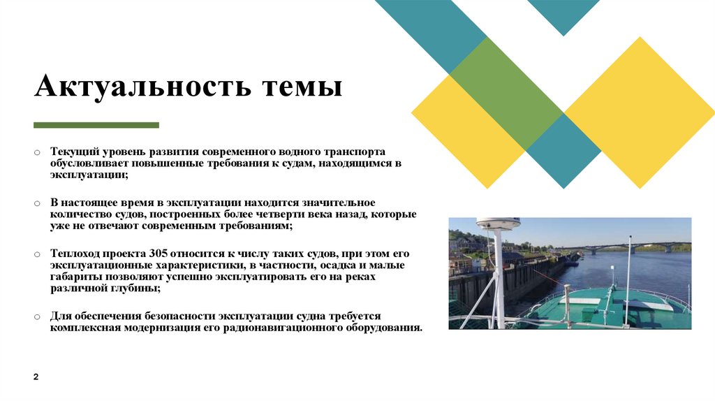 Актуальность темы