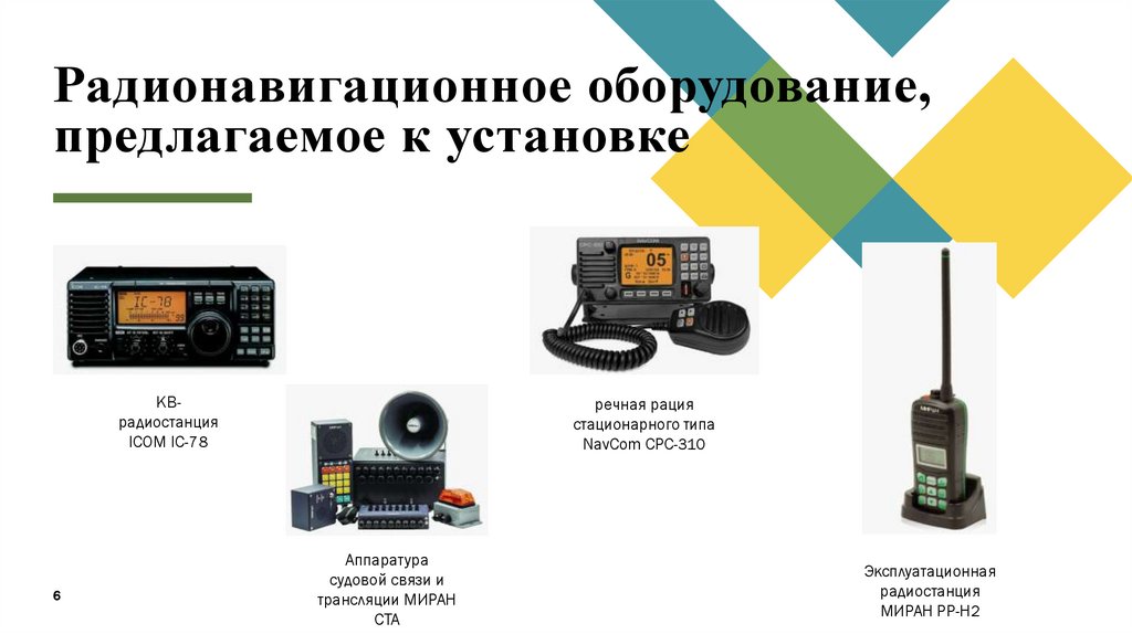 Радионавигационное оборудование, предлагаемое к установке