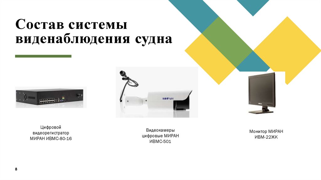 Состав системы виденаблюдения судна