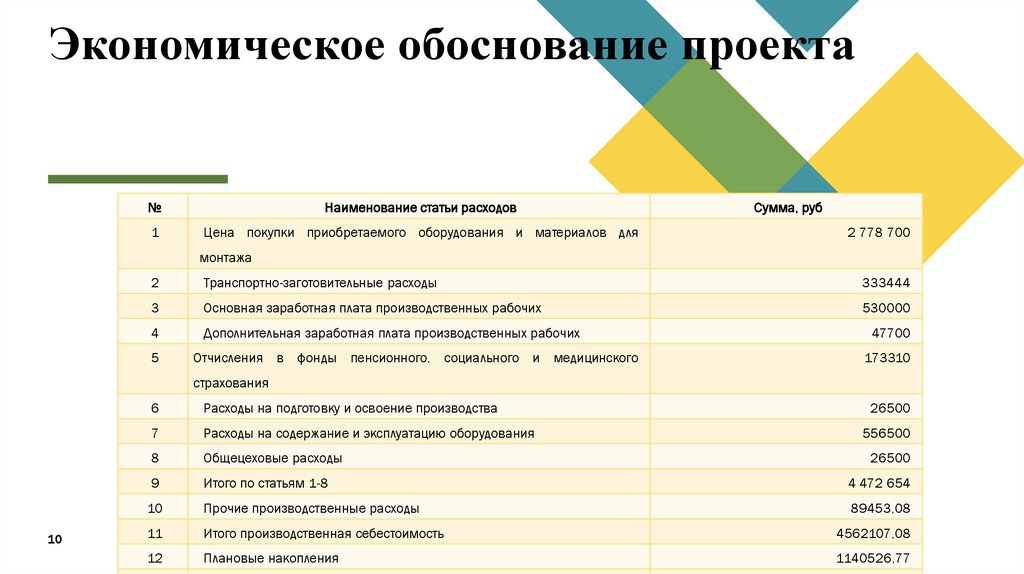 Экономическое обоснование проекта