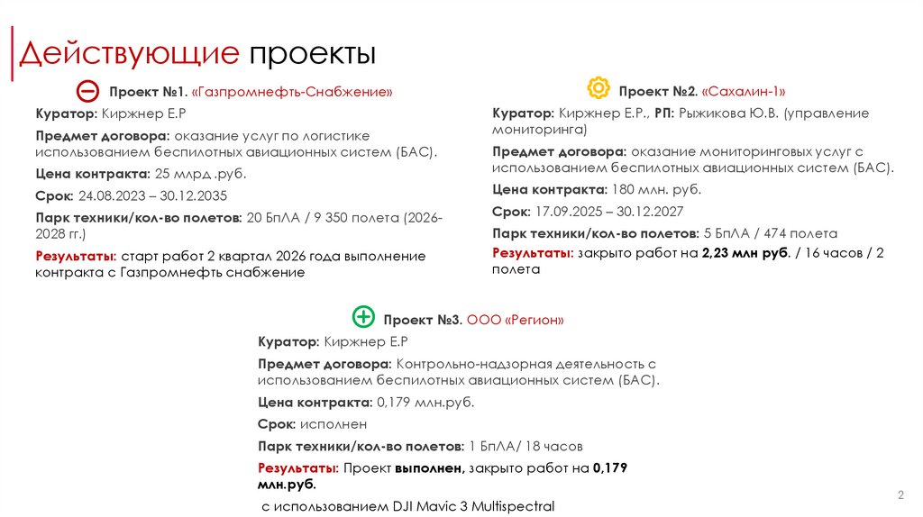 Действующие проекты