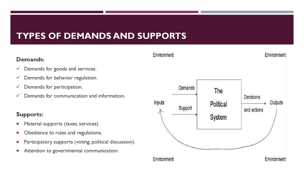 Types of Demands and Supports