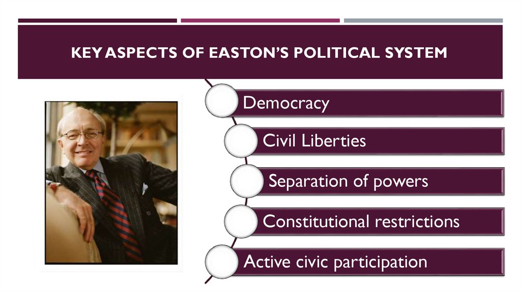 Key aspects of Easton’s political system