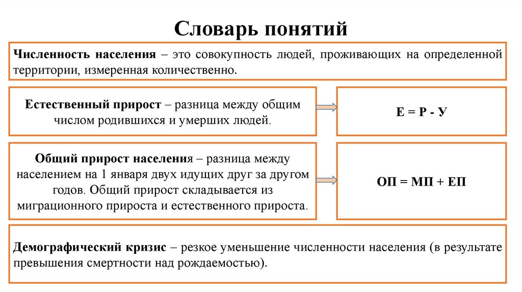 Словарь понятий