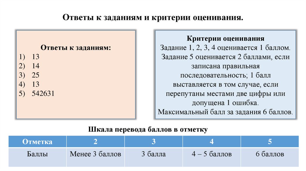 Ответы к заданиям и критерии оценивания.