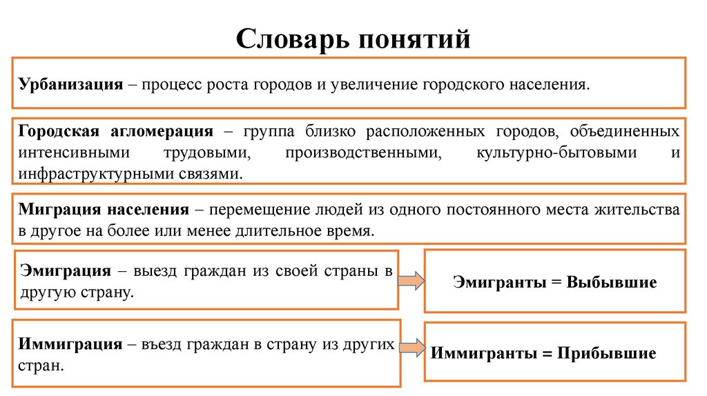 Словарь понятий