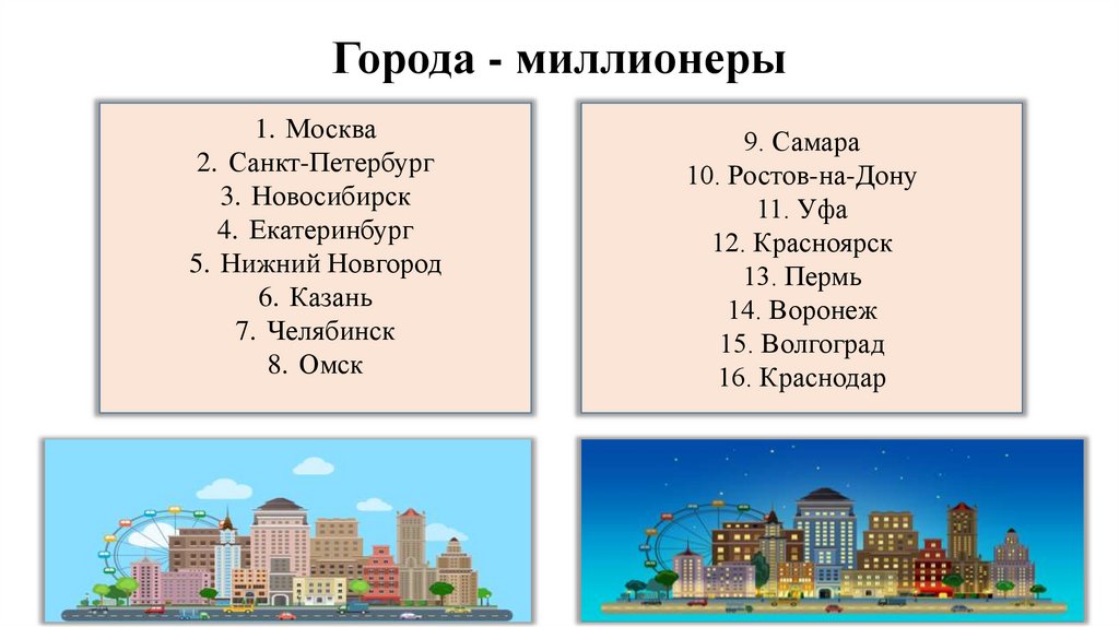 Города - миллионеры
