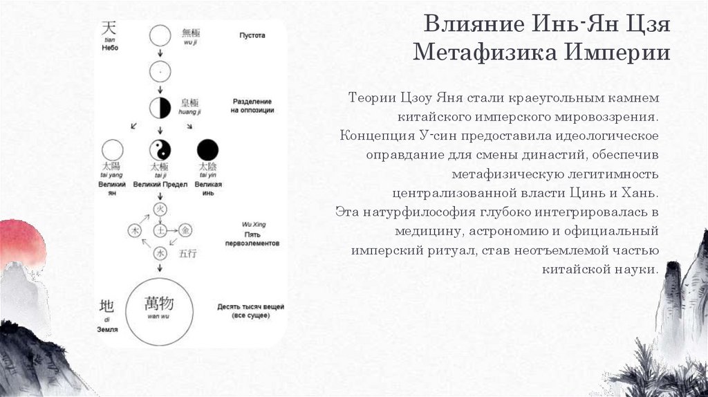 Влияние Инь-Ян Цзя Метафизика Империи