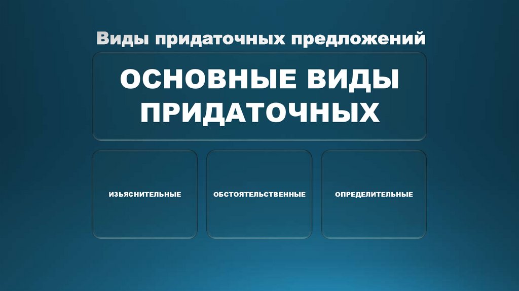 Виды придаточных предложений