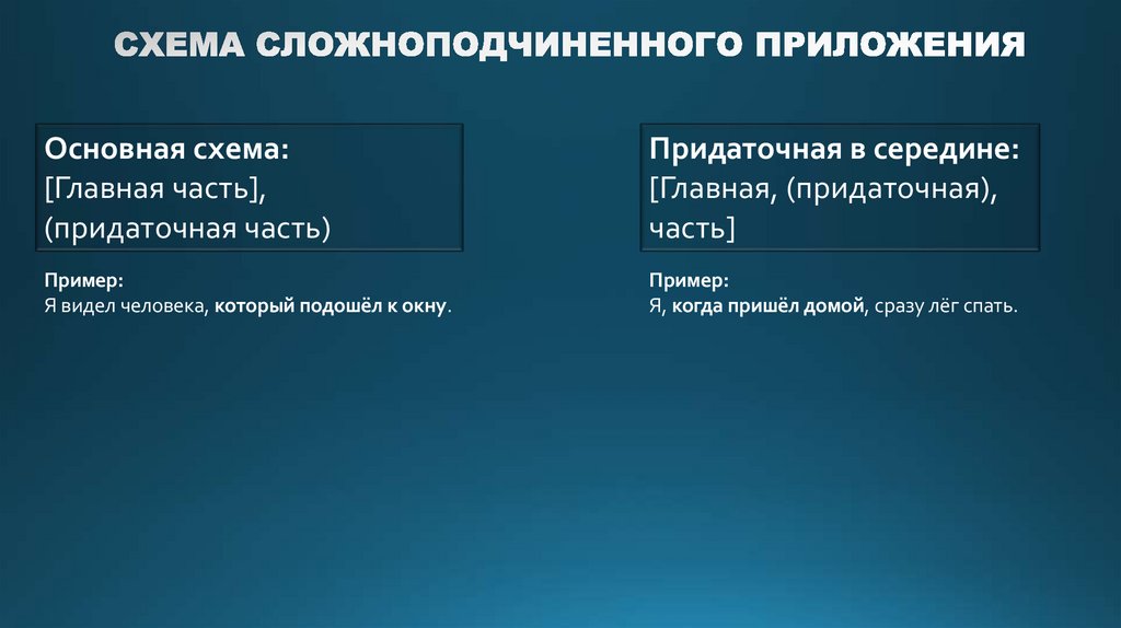 СХЕМА СЛОЖНОПОДЧИНЕННОГО ПРИЛОЖЕНИЯ