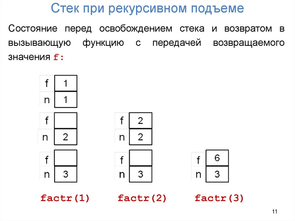 Стек при рекурсивном подъеме