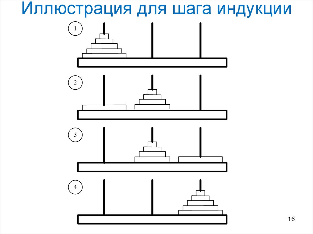 Иллюстрация для шага индукции