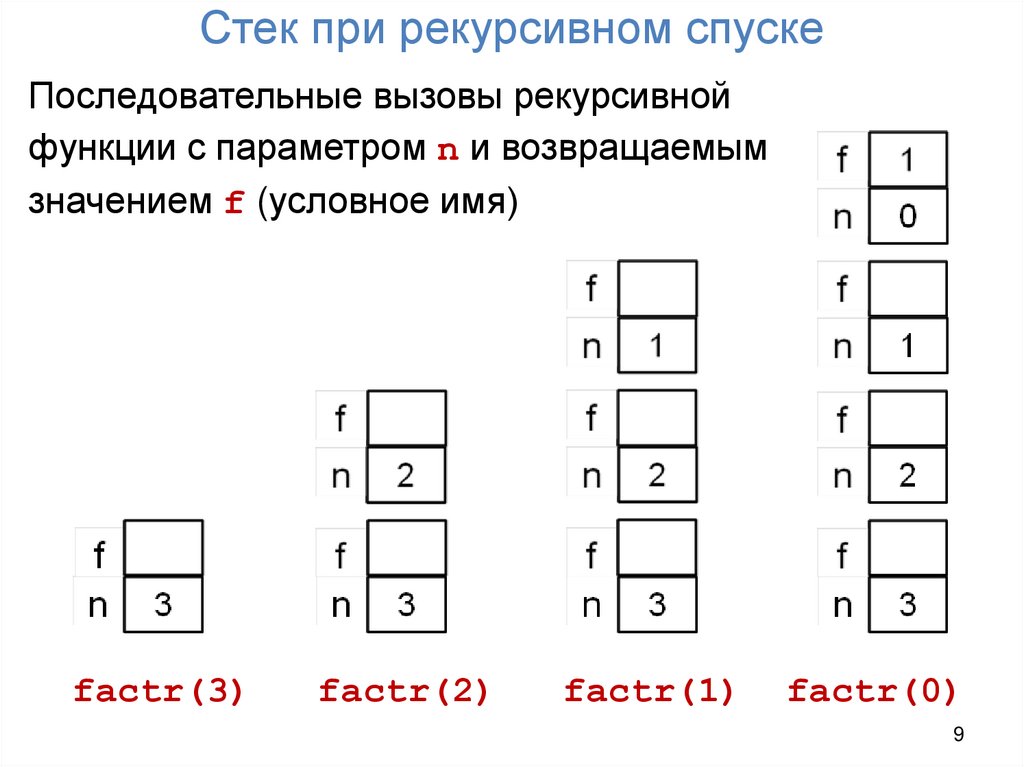 Стек при рекурсивном спуске