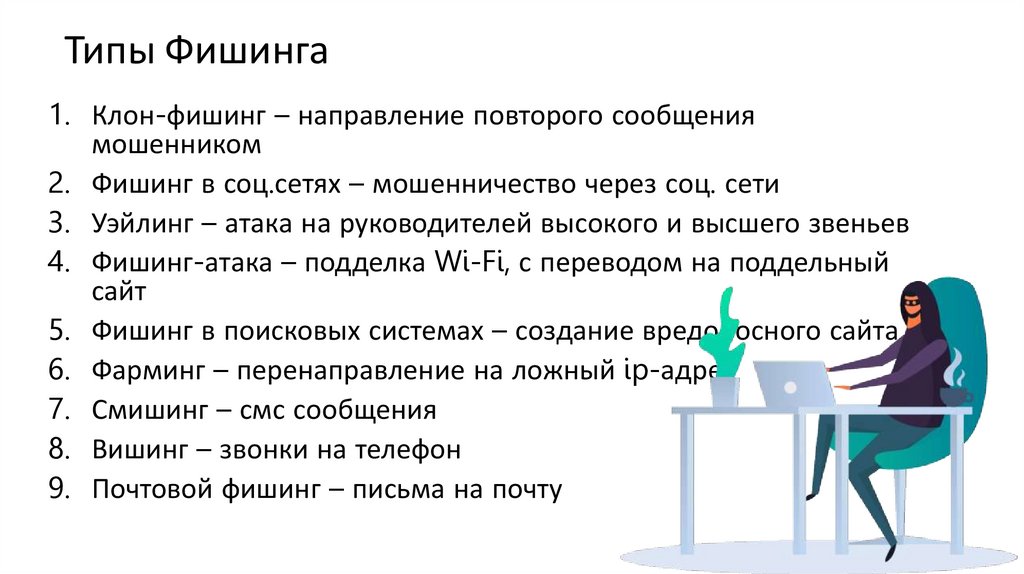 Типы Фишинга