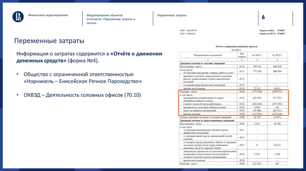 Переменные затраты