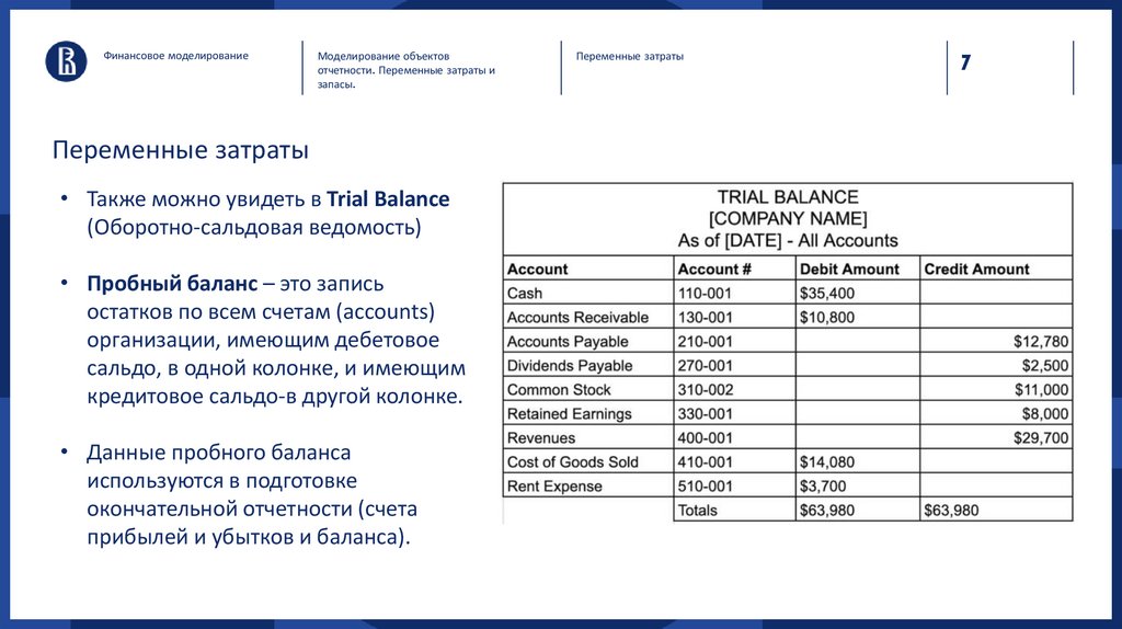 Переменные затраты