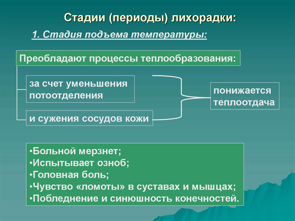 Стадии (периоды) лихорадки: