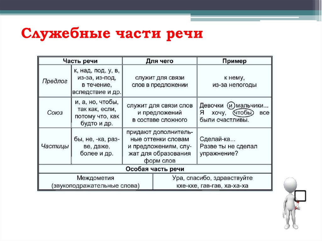 Служебные части речи