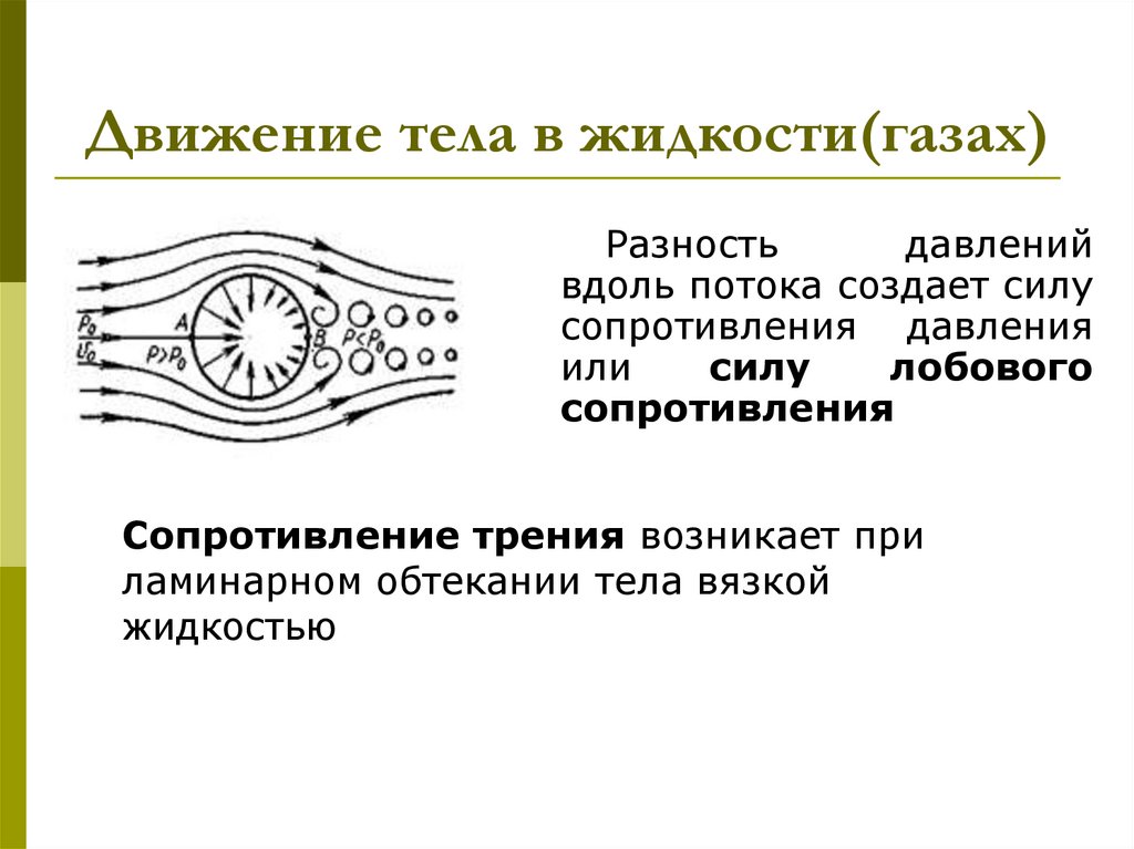Движение тела в жидкости(газах)