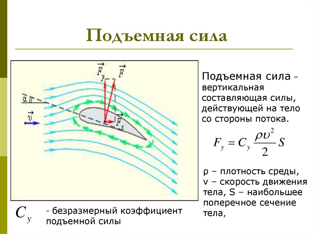 Подъемная сила