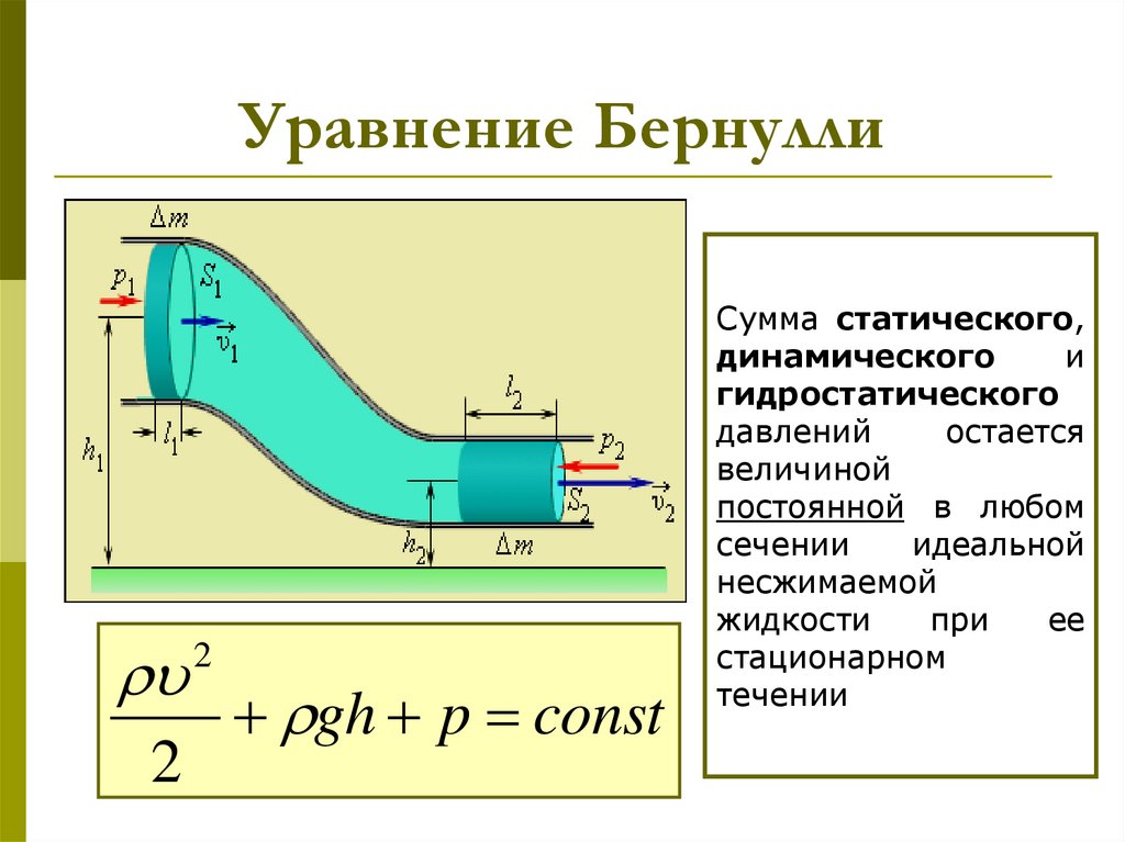 Уравнение Бернулли