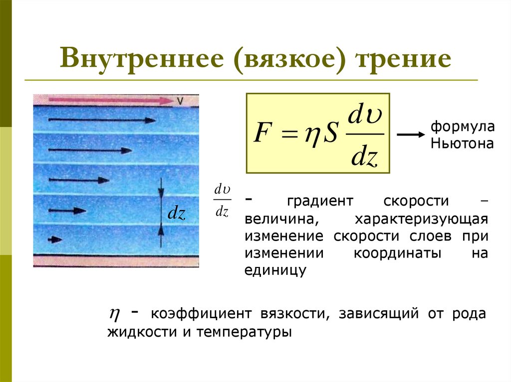 Внутреннее (вязкое) трение