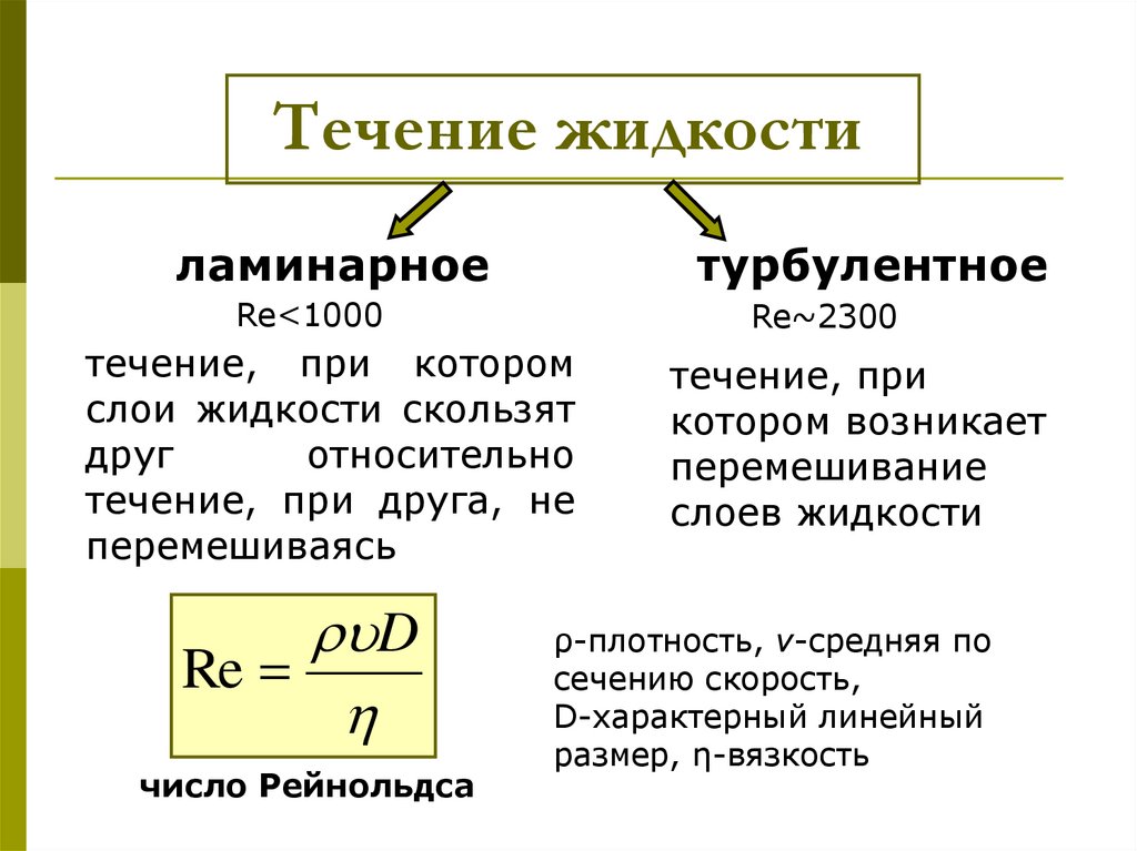 Течение жидкости