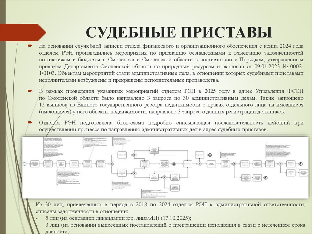 СУДЕБНЫЕ ПРИСТАВЫ