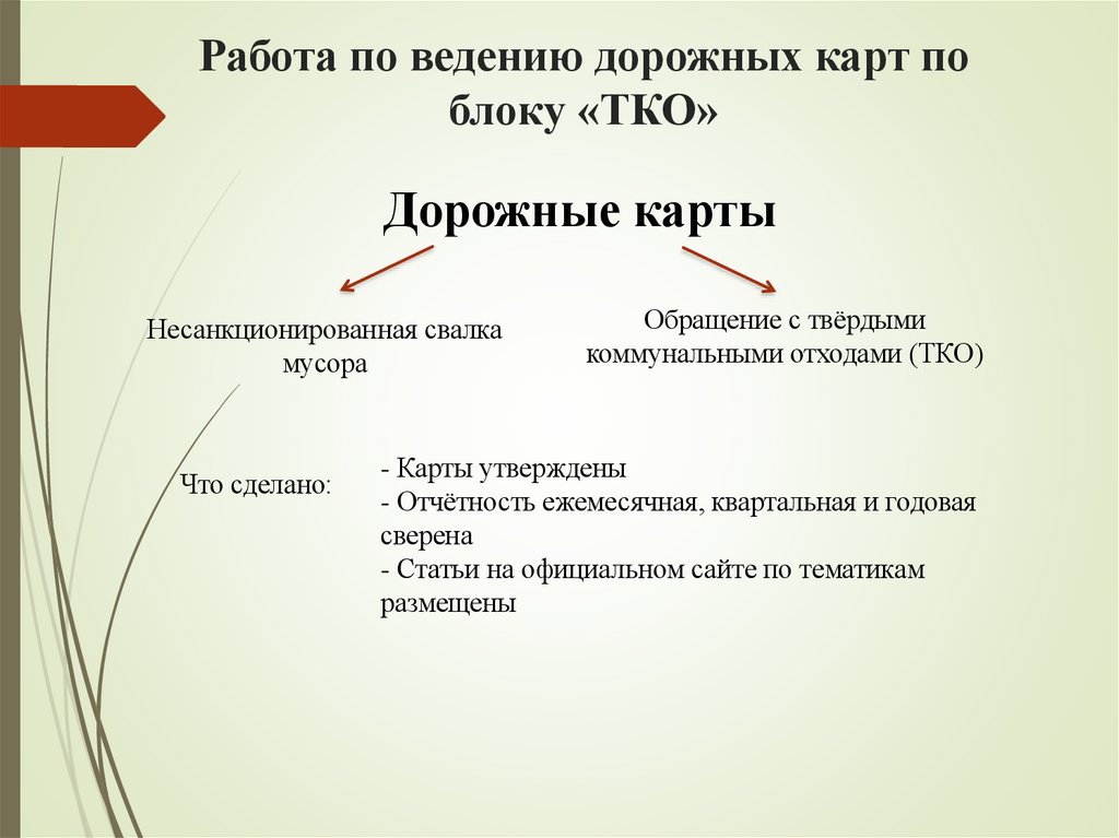 Работа по ведению дорожных карт по блоку «ТКО»