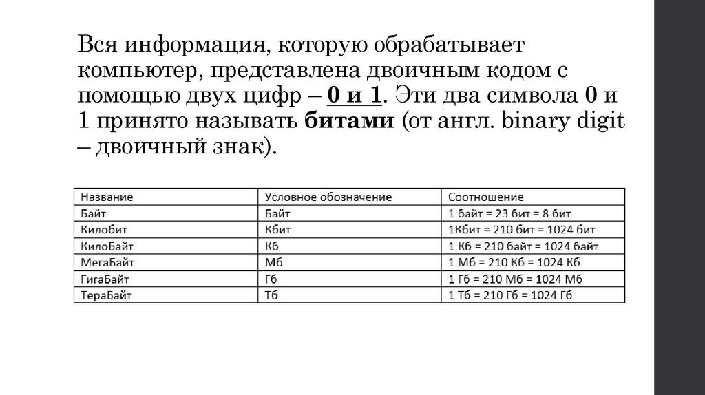 Вся информация, которую обрабатывает компьютер, представлена двоичным кодом с помощью двух цифр – 0 и 1. Эти два символа 0 и 1