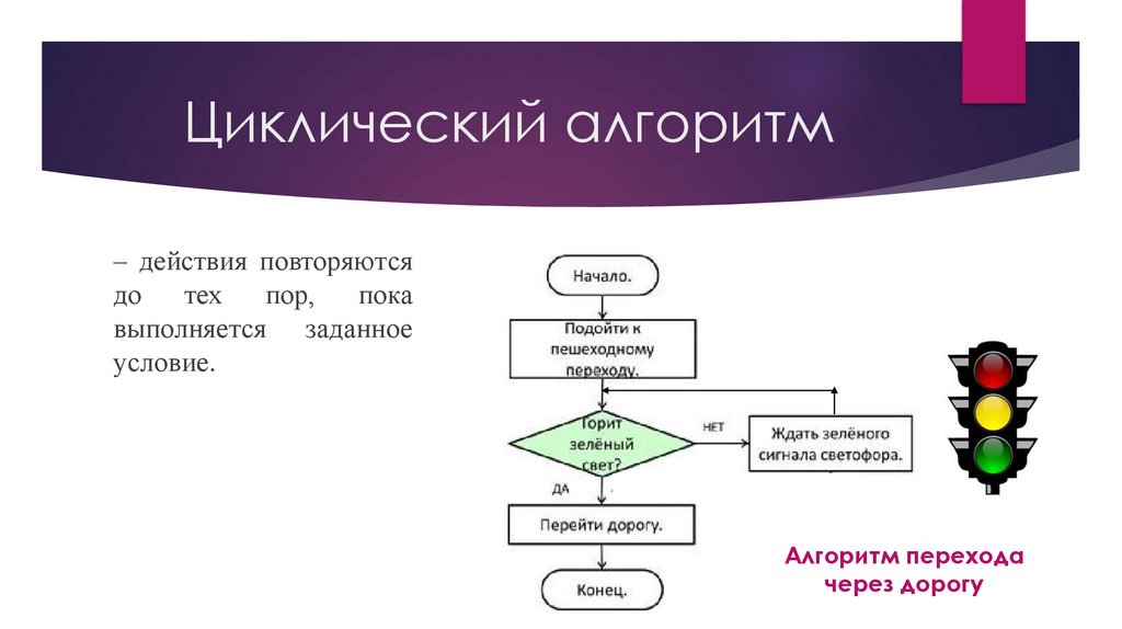 Циклический алгоритм