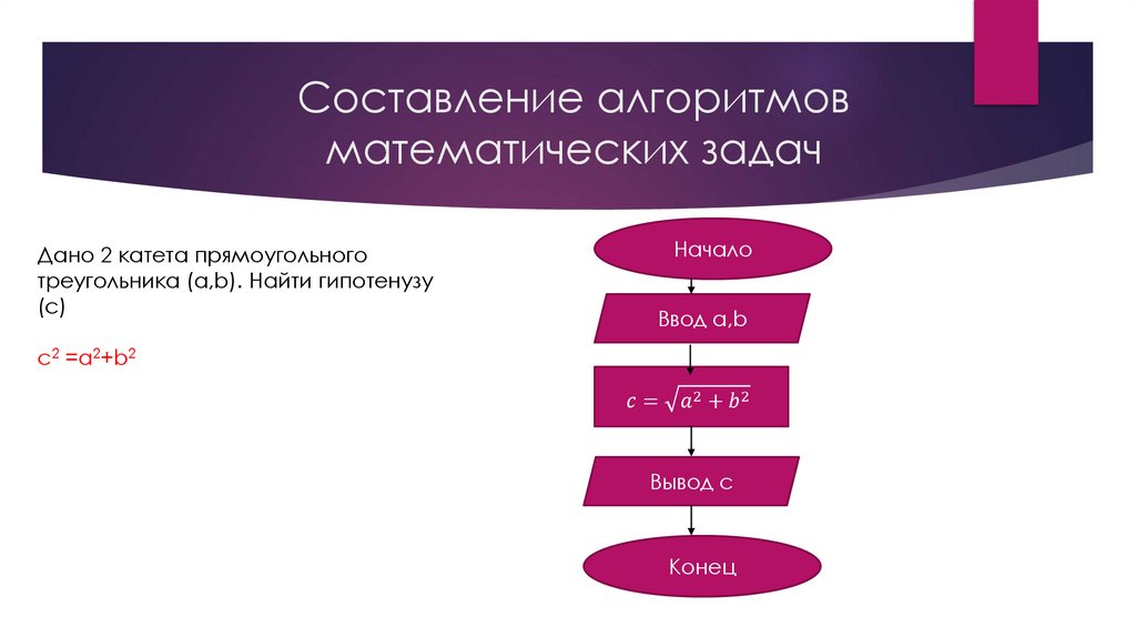 Составление алгоритмов математических задач