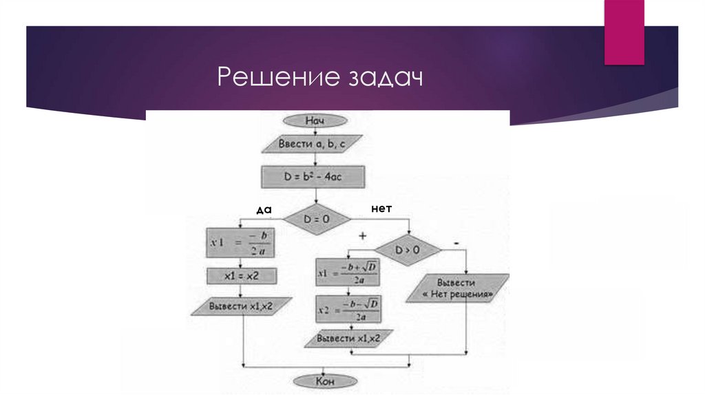 Решение задач