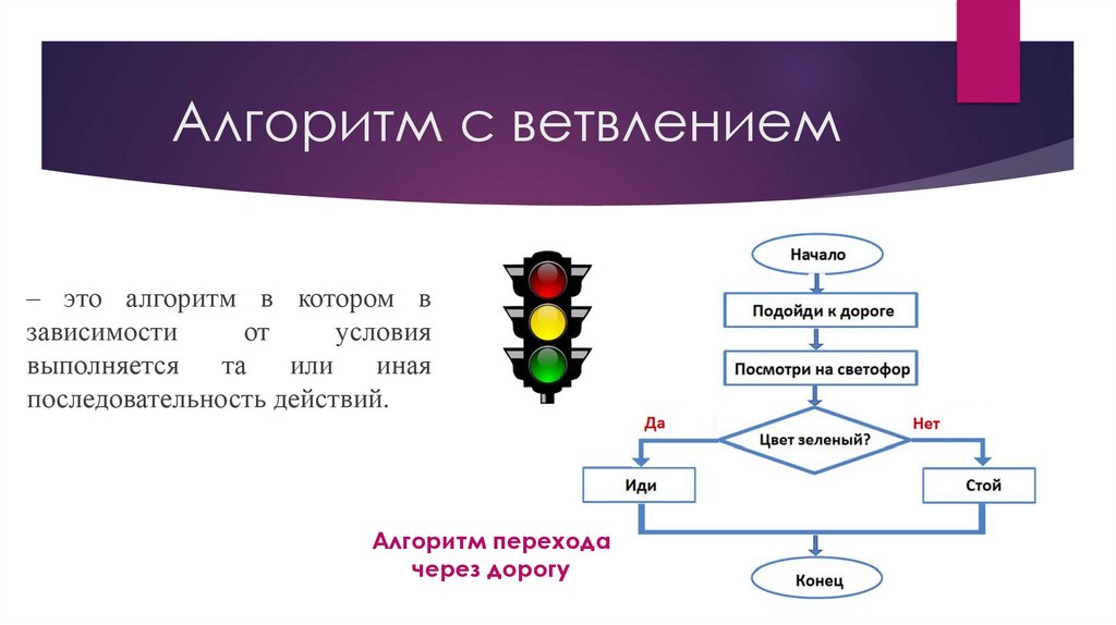 Алгоритм с ветвлением