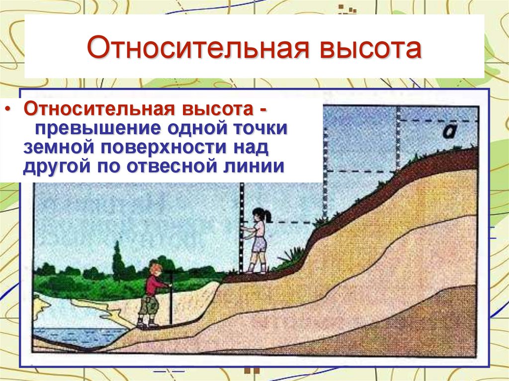 Относительная высота